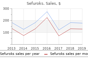 order sefuroks 250 mg fast delivery