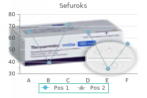 generic sefuroks 500mg amex