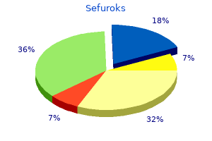 500 mg sefuroks with visa