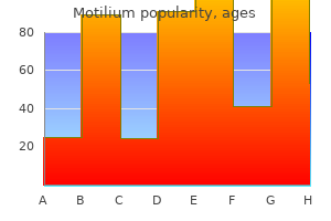 purchase motilium 10mg fast delivery