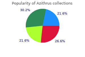 purchase 100mg azithrus