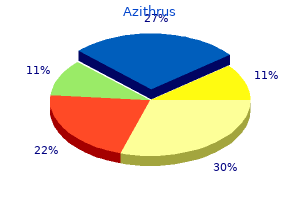 cheap 250mg azithrus