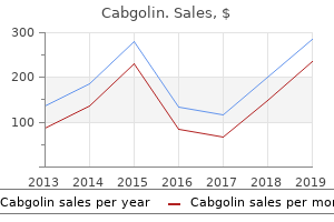 discount cabgolin 0.5mg without prescription