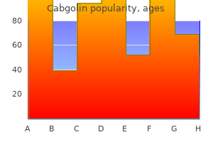 generic 0.5mg cabgolin with visa