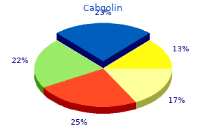 order 0.5 mg cabgolin mastercard