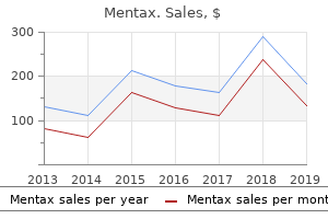 buy 15 mg mentax fast delivery