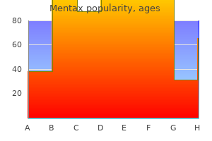 buy discount mentax 15 mg on-line