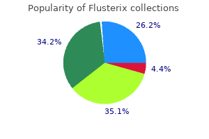 effective flusterix 10gm