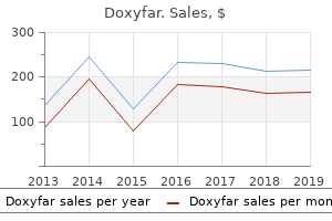 purchase doxyfar 200 mg with visa