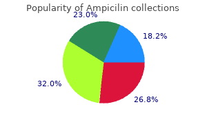 generic ampicilin 500 mg visa