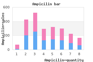 250mg ampicilin fast delivery