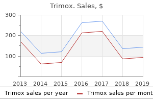 generic trimox 500 mg