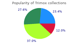 trimox 250 mg line