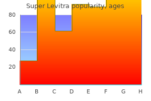 cheap super levitra 80 mg free shipping