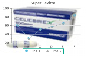 generic 80mg super levitra amex