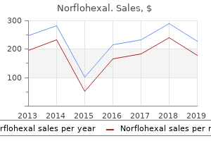 order norflohexal 400mg otc