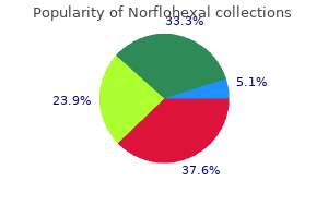 safe 400 mg norflohexal