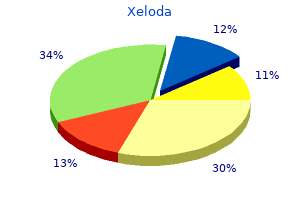 quality xeloda 500mg
