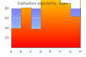 buy 250mg erphadrox with mastercard