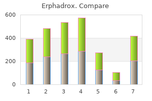 discount 250 mg erphadrox fast delivery