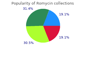 discount romycin 250mg online