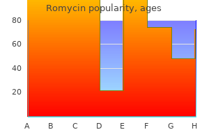romycin 250 mg amex