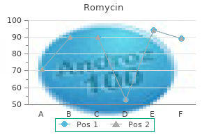 romycin 250 mg for sale