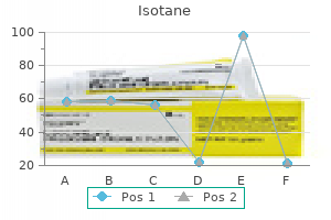 cheap isotane 10 mg online