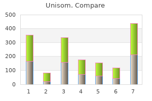 buy generic unisom 25 mg on line