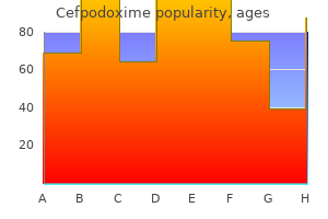 buy 200mg cefpodoxime mastercard