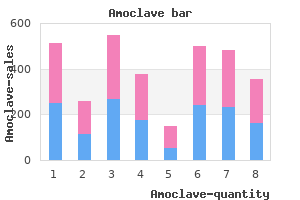 order 625 mg amoclave with mastercard
