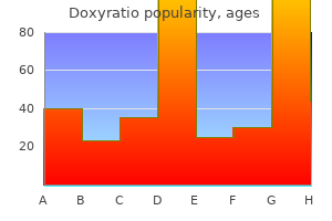 doxyratio 200 mg generic