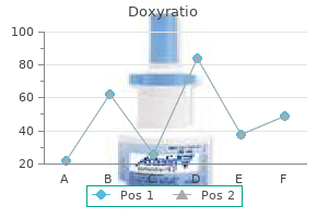 doxyratio 200 mg on line