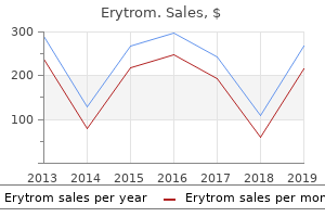 cheap 500mg erytrom free shipping