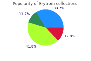 order 250 mg erytrom mastercard