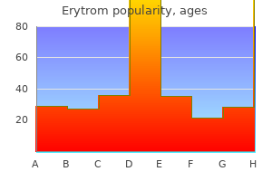 generic erytrom 500mg on line