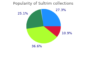 order 960 mg sultrim fast delivery