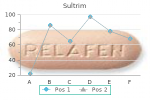 buy sultrim 480 mg with amex