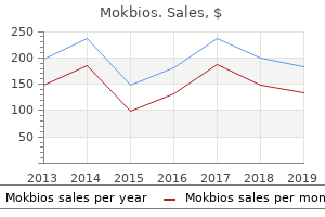 mokbios 375 mg low price