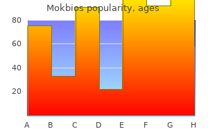 generic mokbios 375 mg online