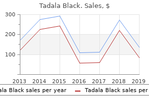 cheap 80mg tadala_black with amex