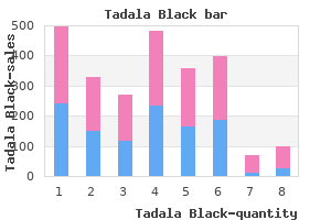 cheap tadala_black 80 mg without prescription