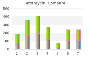 buy terramycin 250 mg with amex