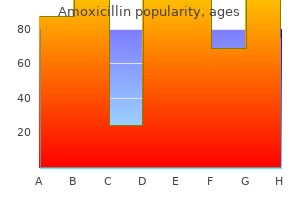 buy cheap amoxicillin 250 mg on-line