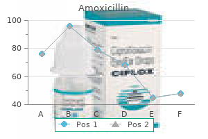 discount amoxicillin 500 mg line