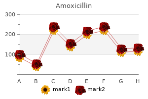 amoxicillin 500mg free shipping