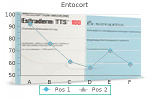 entocort 100 mcg with visa