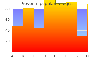 100 mcg proventil