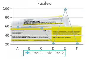 fucilex 10 gm with mastercard