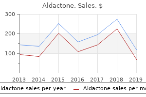 generic aldactone 100mg without prescription